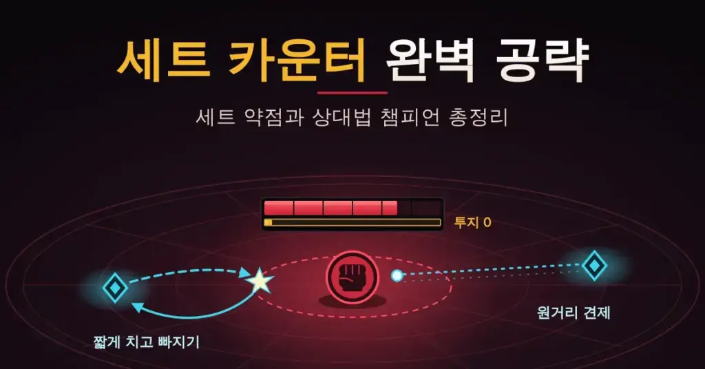 어두운 원형 투기장 위에서 투지 게이지가 빈 세트를 상징하는 주먹 아이콘을 두고, 짧게 치고 빠지기와 원거리 견제 경로가 표시된 세트 카운터 공략 대표 이미지