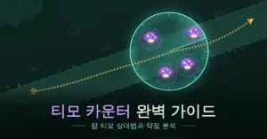 어두운 탑 라인 위에서 원형 시야 렌즈가 숨겨진 보라색 독버섯들을 드러내고, 버섯 사이를 피해 지나가는 주황색 점선 경로 아래에 "티모 카운터 완벽 가이드" 제목이 적힌 대표 이미지