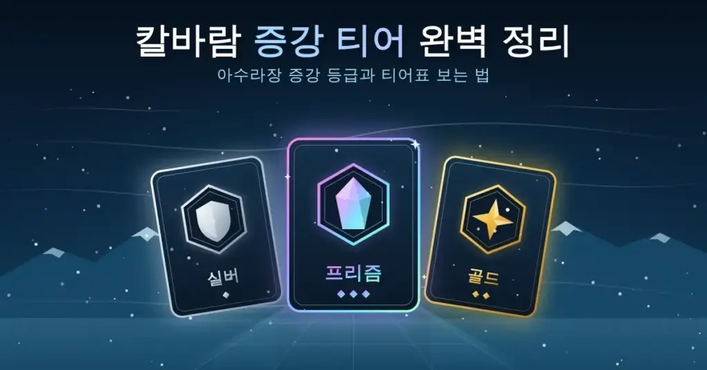 눈바람이 부는 얼음 협곡 위에 실버·프리즘·골드 등급의 증강 카드 세 장이 나란히 떠 있고, 상단에 "칼바람 증강 티어 완벽 정리" 제목이 적힌 대표 이미지