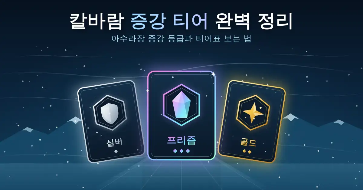 눈바람이 부는 얼음 협곡 위에 실버·프리즘·골드 등급의 증강 카드 세 장이 나란히 떠 있고, 상단에 "칼바람 증강 티어 완벽 정리" 제목이 적힌 대표 이미지